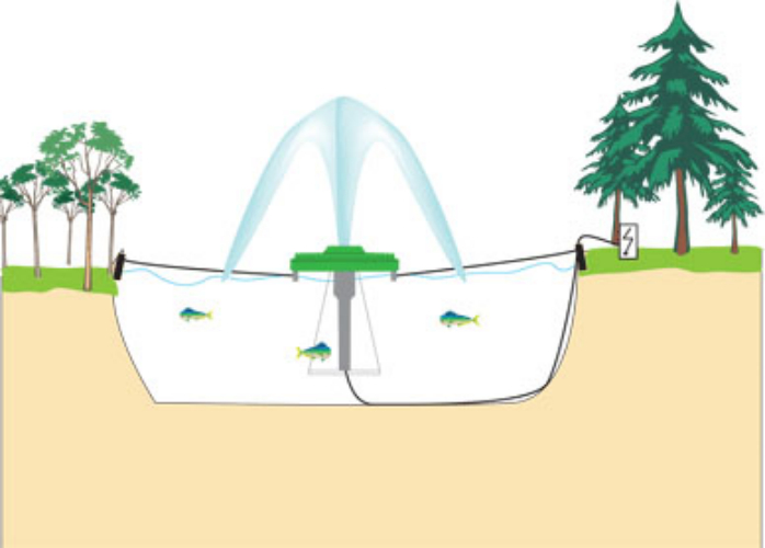 FLOSTYLE - Jet d'eau et aérateur : élégance alié à l'aération de l'eau
